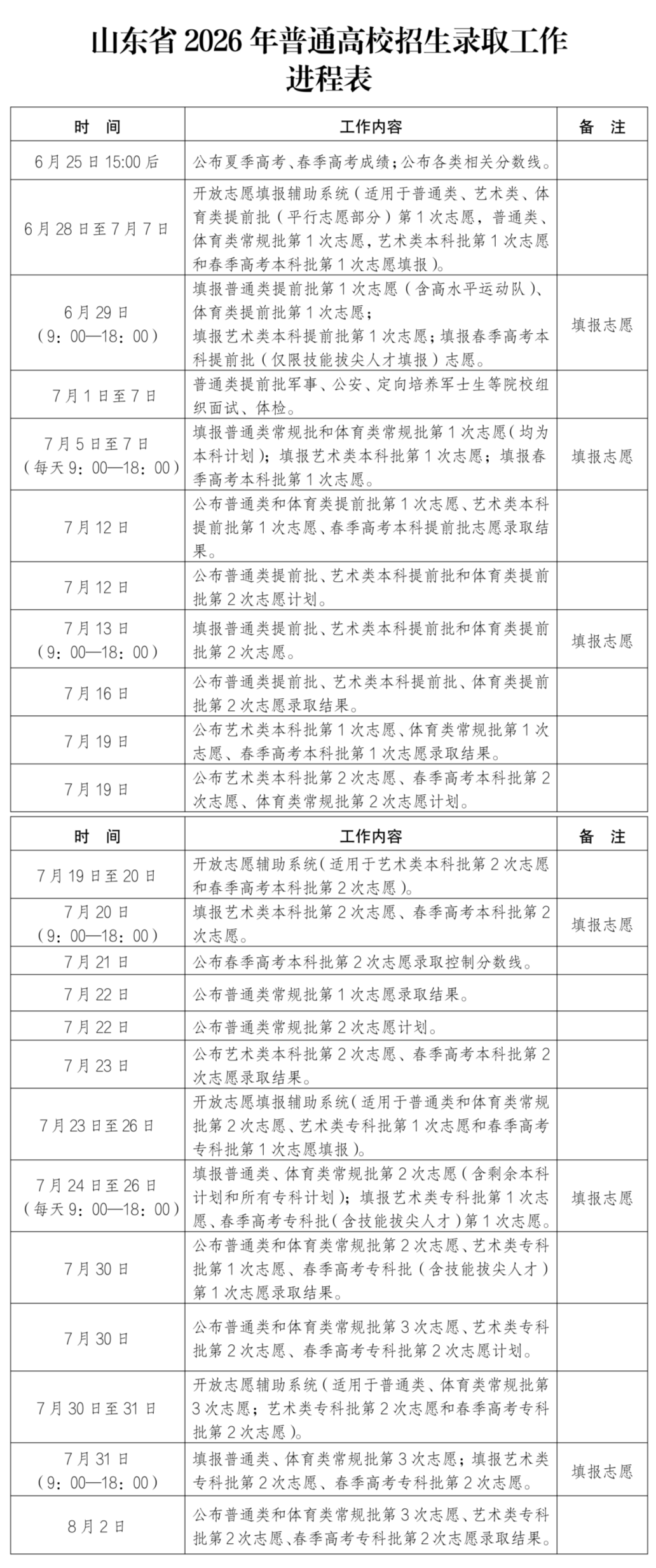 @济南高考生，山东2026高招录取进程表来了