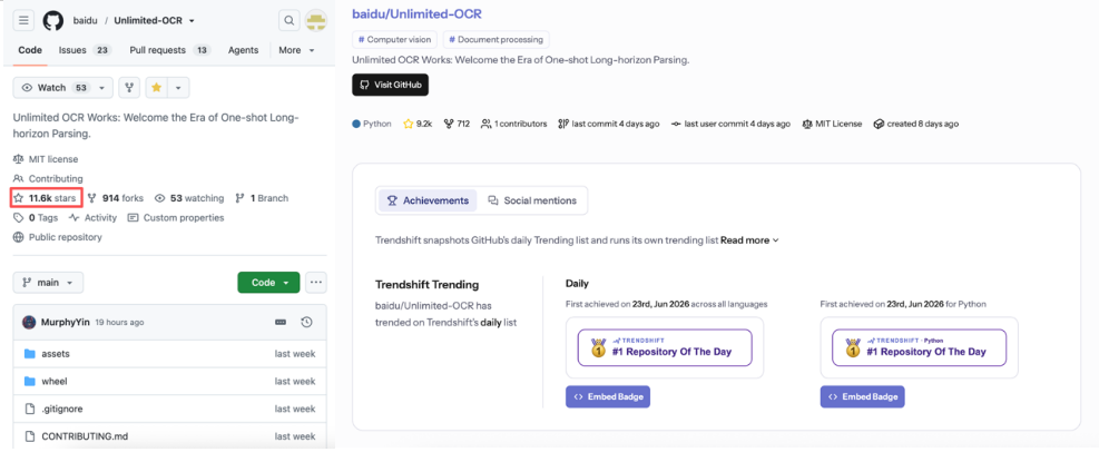 HuggingFace、GitHub四榜第一！百度 Unlimited OCR 开源 5 天 Star 破万，引爆全球AI圈，百度港股涨超 8%