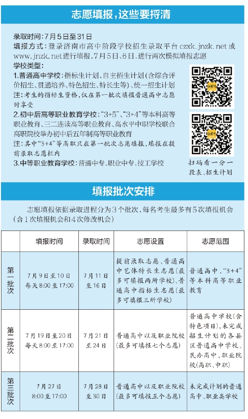今年济南市普通高中计划招收57819人 普通高中志愿填报指导线为435分，30所学校面向市区招收指标生13541人