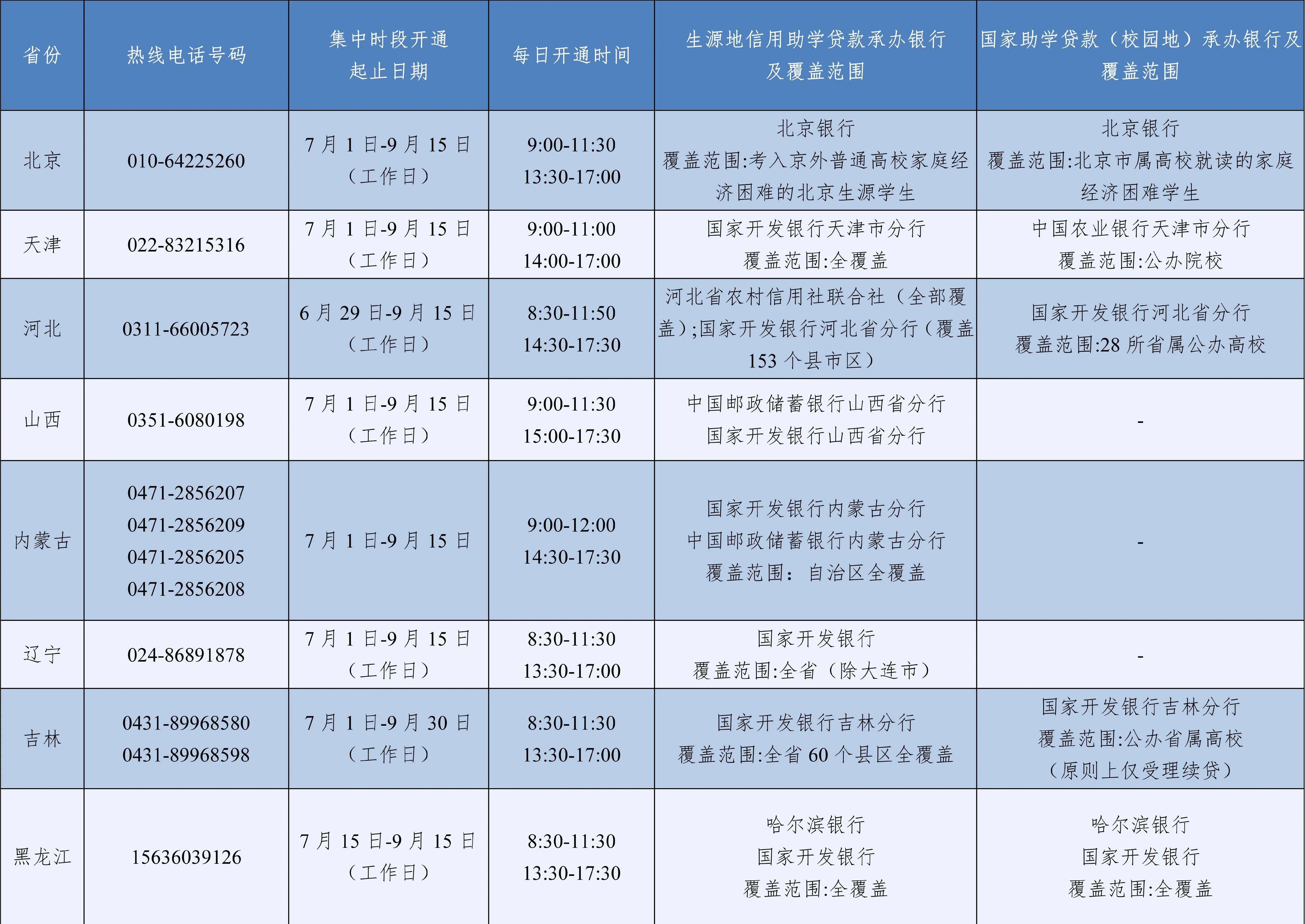 7月1日已开通！2026年暑期教育部高校学生资助热线电话公布
