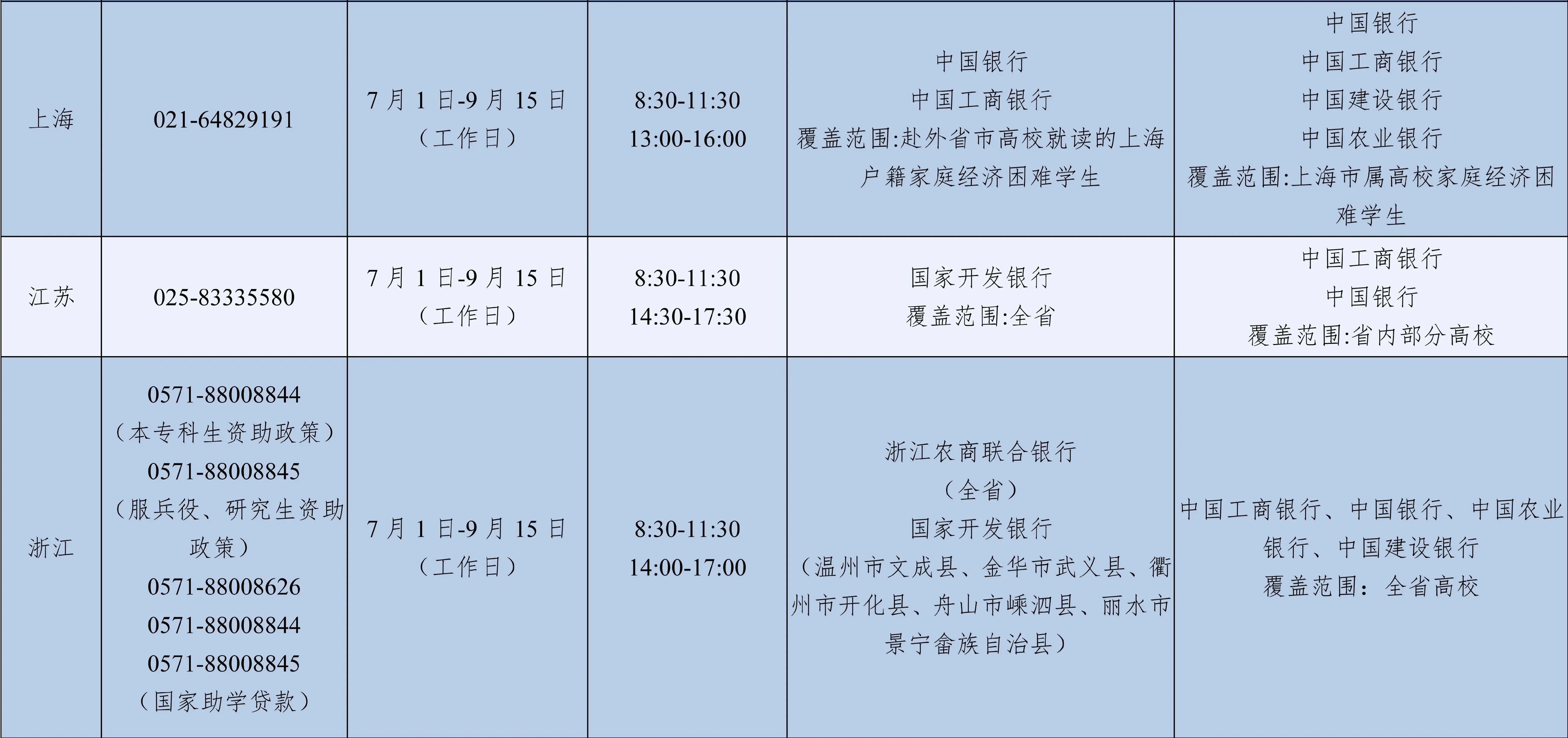 7月1日已开通！2026年暑期教育部高校学生资助热线电话公布
