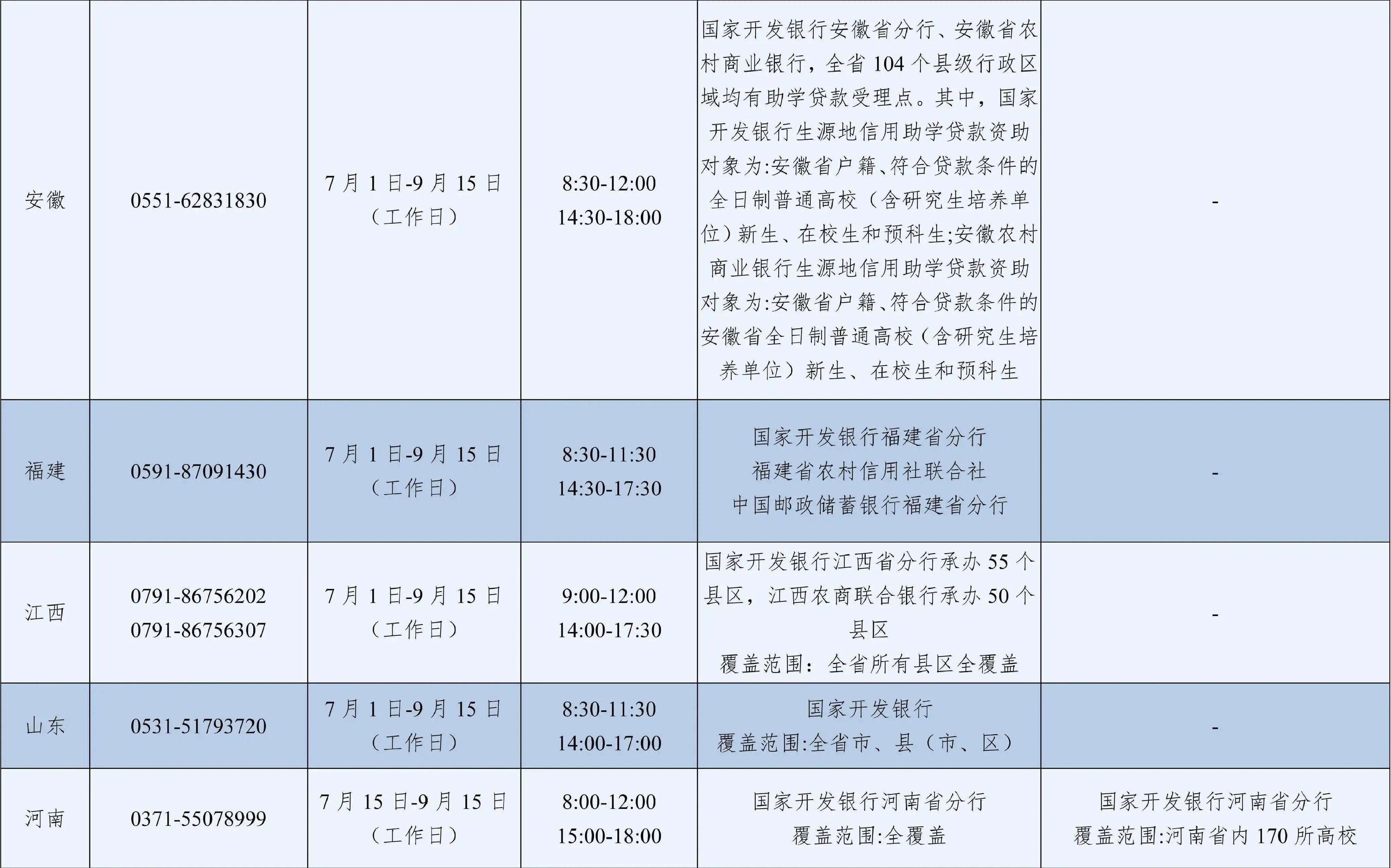 7月1日已开通！2026年暑期教育部高校学生资助热线电话公布
