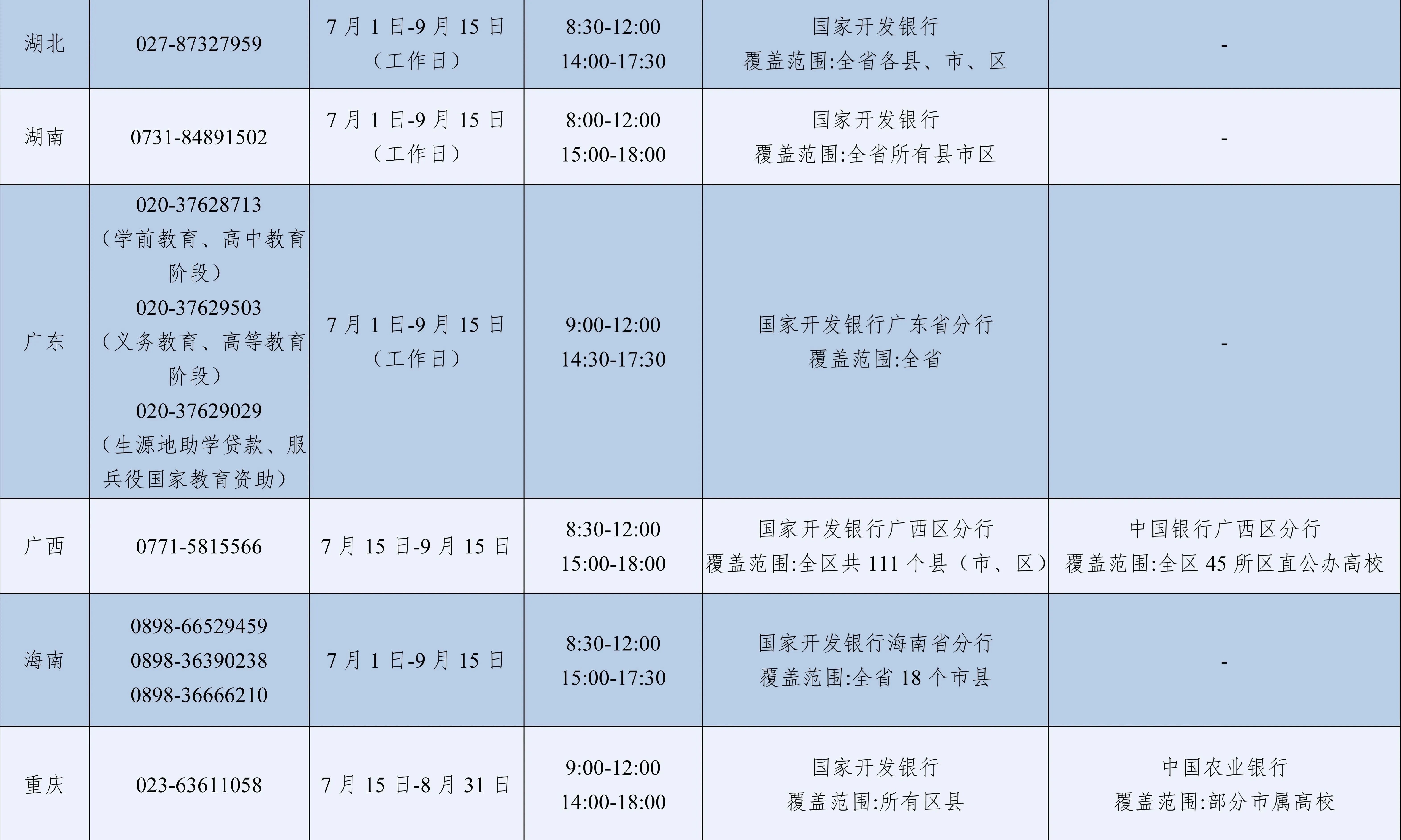 7月1日已开通！2026年暑期教育部高校学生资助热线电话公布