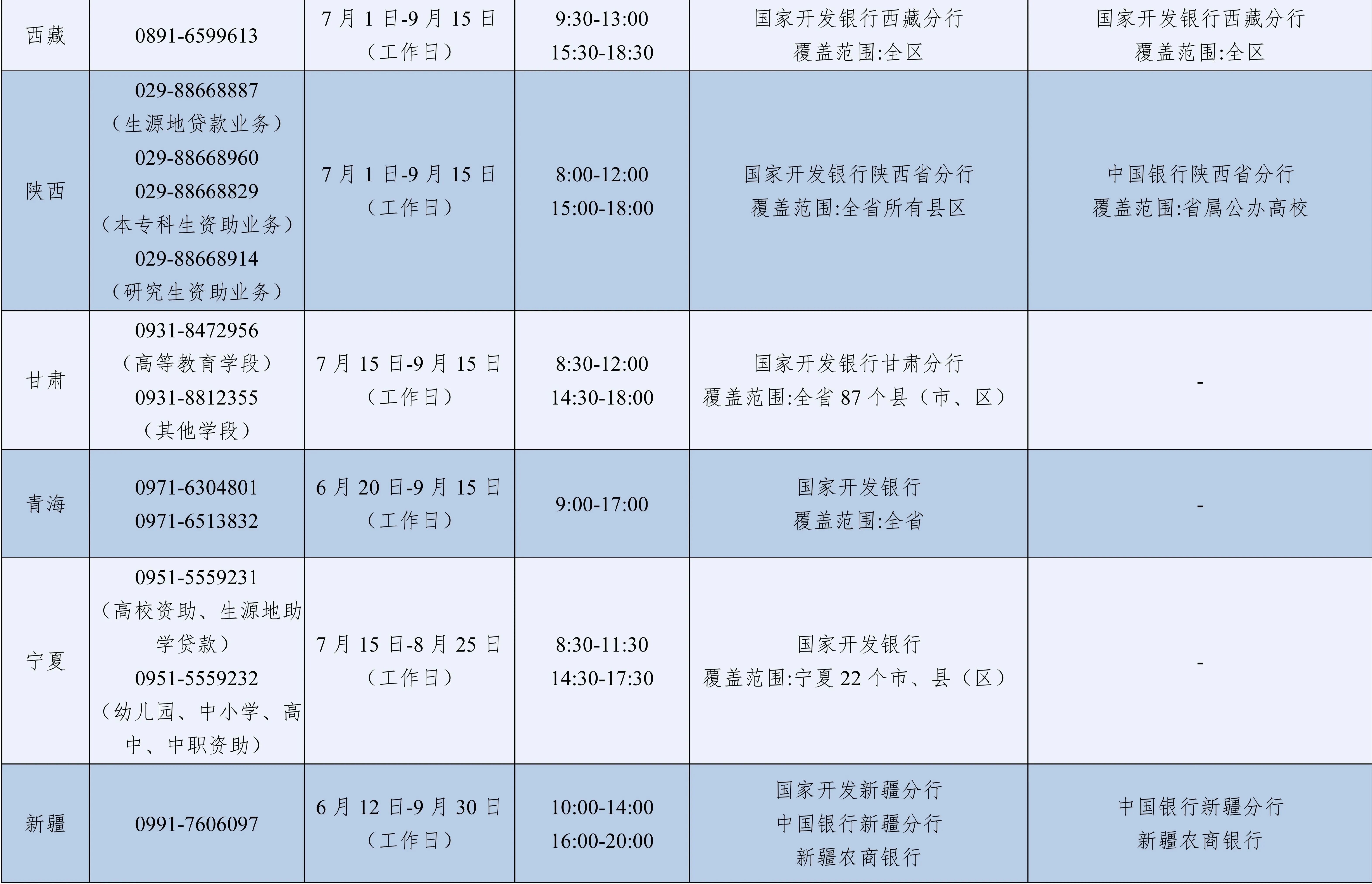 7月1日已开通！2026年暑期教育部高校学生资助热线电话公布