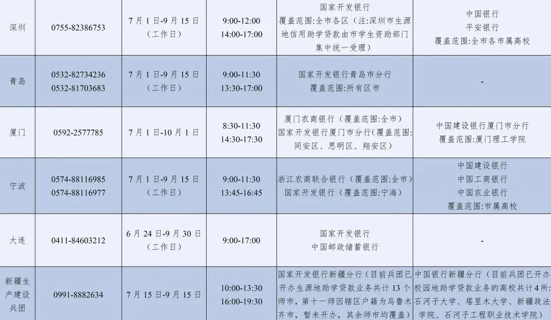 7月1日已开通！2026年暑期教育部高校学生资助热线电话公布