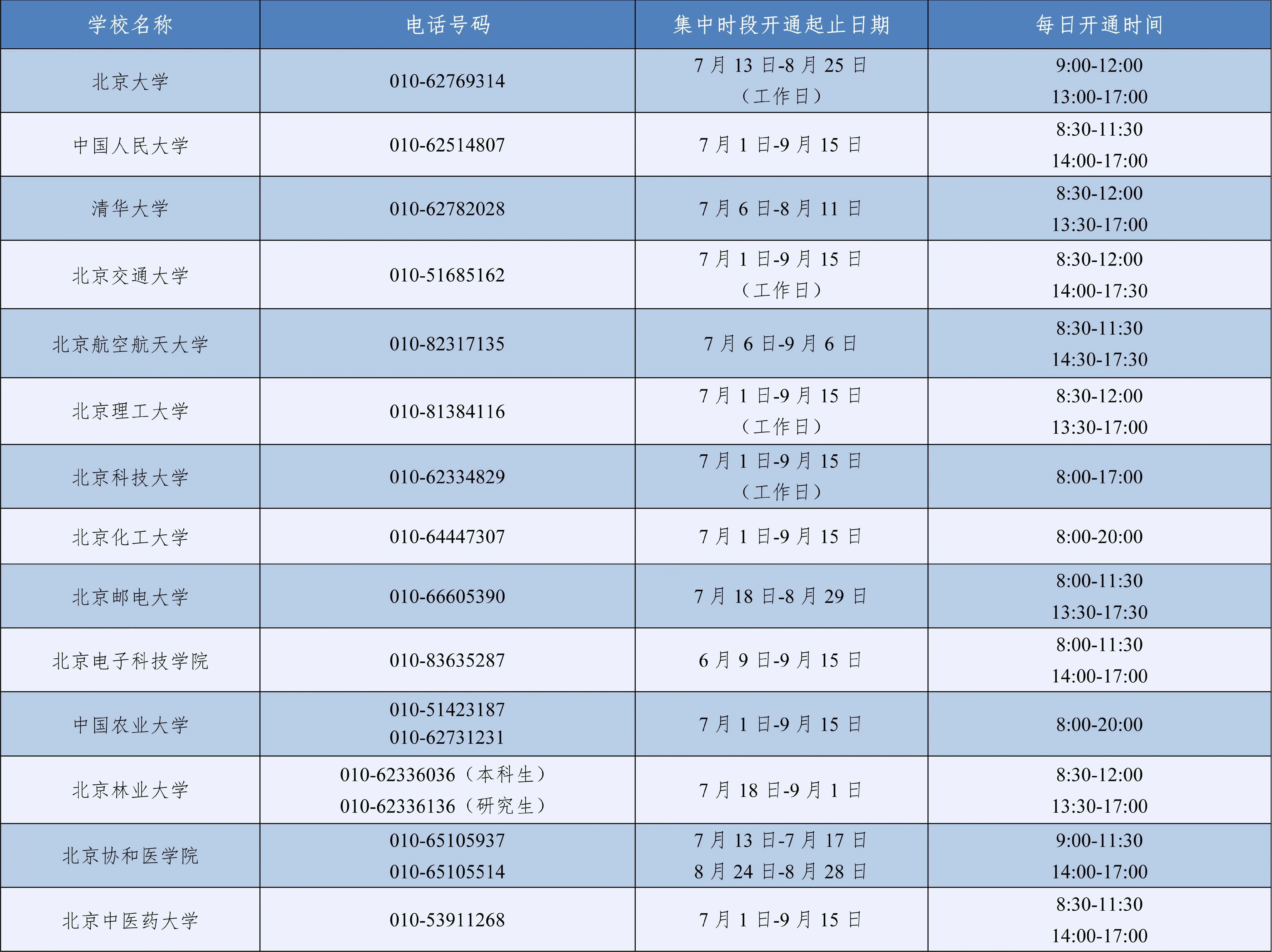 7月1日已开通！2026年暑期教育部高校学生资助热线电话公布