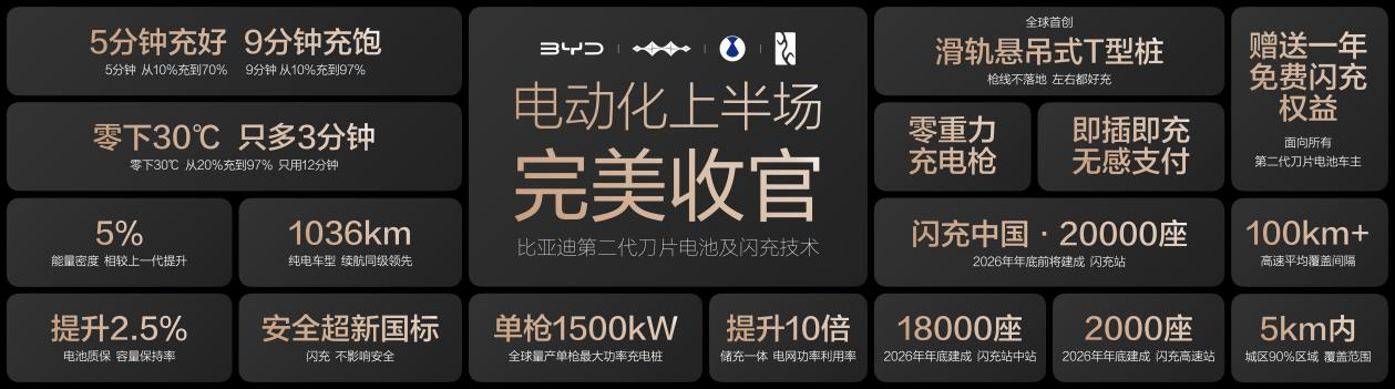 比亚迪第1700万辆新能源汽车下线,海豹08重塑大型旗舰家轿价值标杆