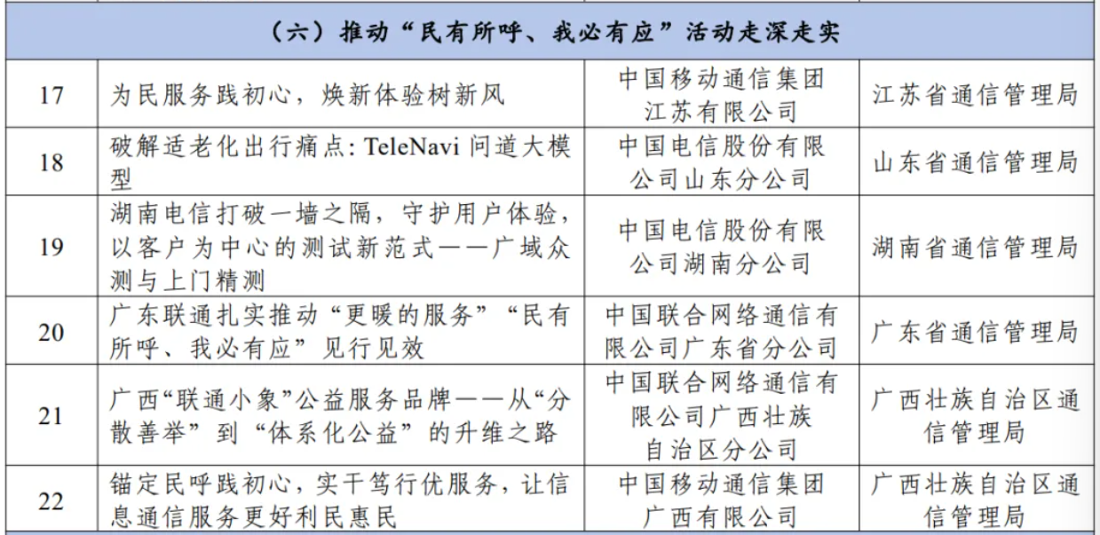 中国电信山东公司TeleNavi问道大模型入选工信部信息通信服务创优典型案例