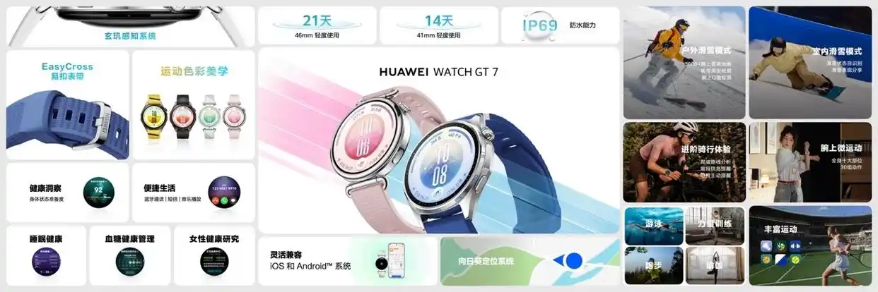 华为WATCH GT 7系列发布，首发室内滑雪模式及身体状态准备度指标