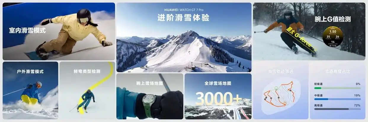 华为WATCH GT 7系列发布，首发室内滑雪模式及身体状态准备度指标