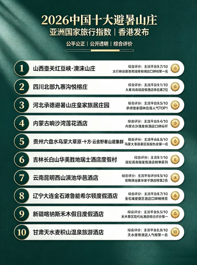 再膺殊荣！澳涞山庄蝉联“中国避暑山庄”称号 擦亮山西太行避暑文旅名片