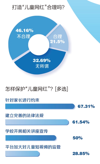 怎能让流量透支孩子的童年？