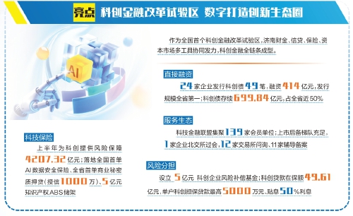 济南金融的含金量与含新量
