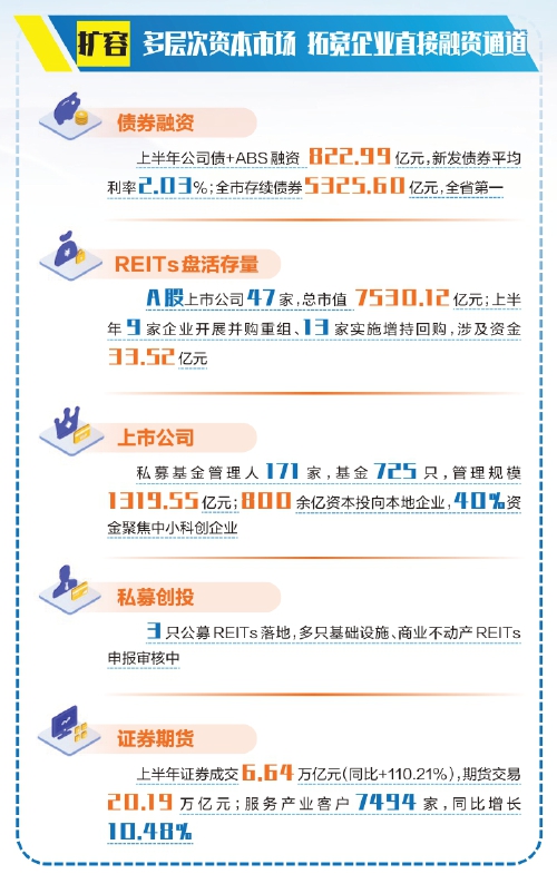 济南金融的含金量与含新量