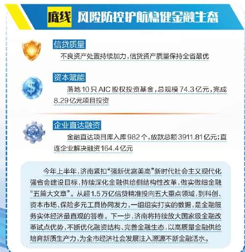 济南金融的含金量与含新量