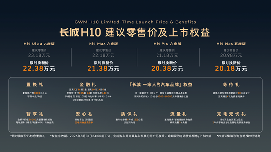 因为超值，所以爆火！长城H10上市24小时大定突破31826台