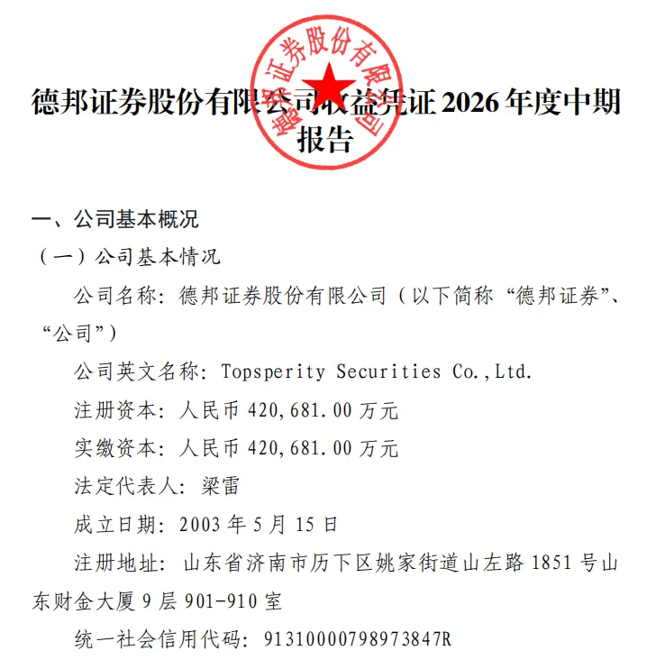 半年报归母净利增六成 德邦证券难掩合规短板
