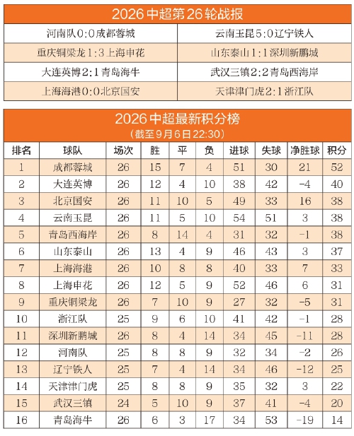 今年单线作战的泰山队该往何处去？与时间赛跑，三项任务已摆在眼前！