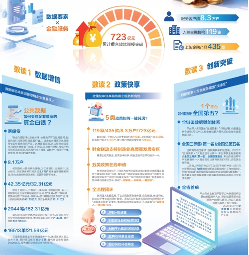 数智赋能 硬核领跑 “泉融通”平台激活数据要素与金融服务新引擎