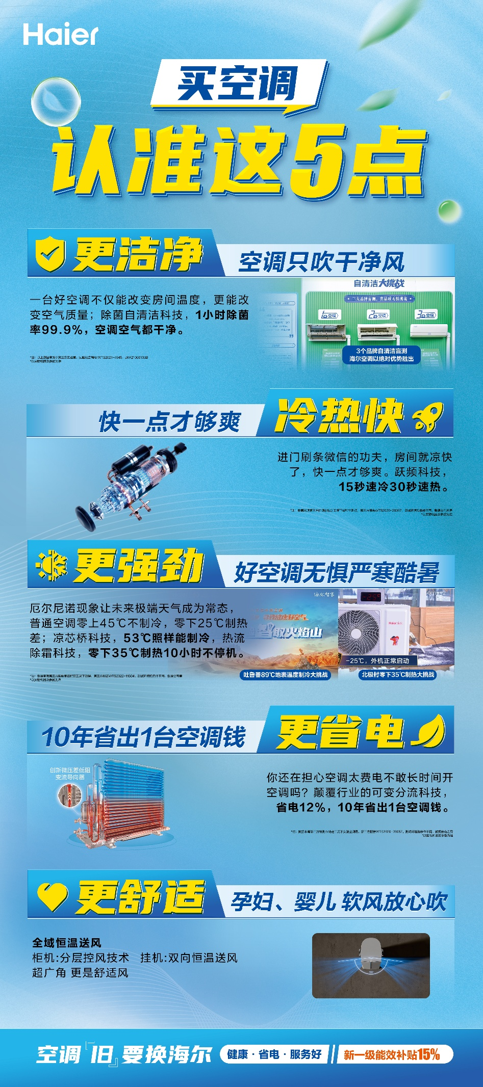 济南换空调别踩坑！海尔打造透明化空调拆旧换新服务