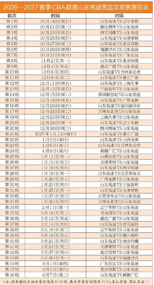CBA新赛季赛程出炉 山东男篮首轮迎“辽鲁大战”