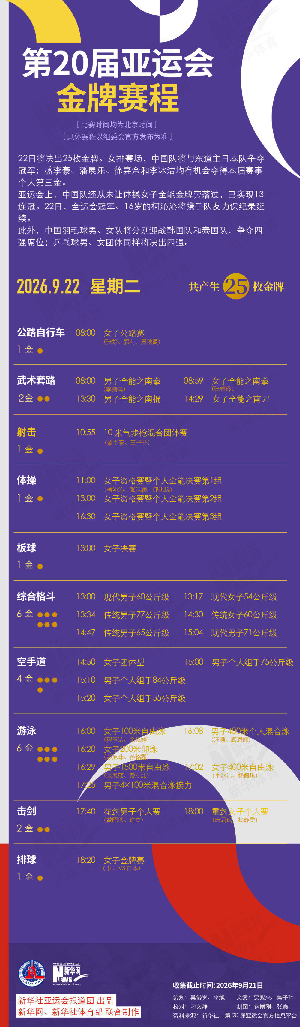 第20届亚运会9月22日金牌赛程