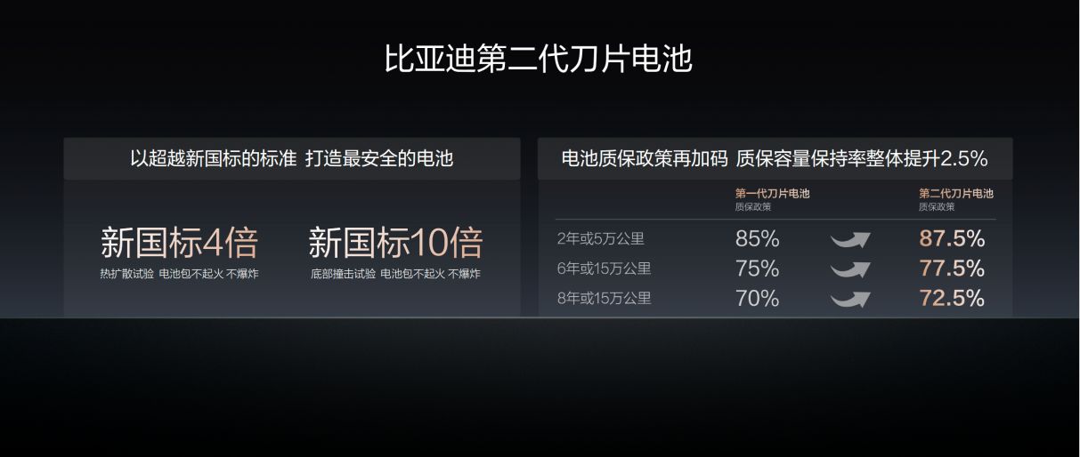 比亚迪第2000座闪充高速站正式落成