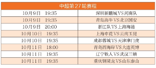 本赛季中超已近尾声：泰山队“三甲争夺”排位不利 青岛海牛能否延续保级悬念？