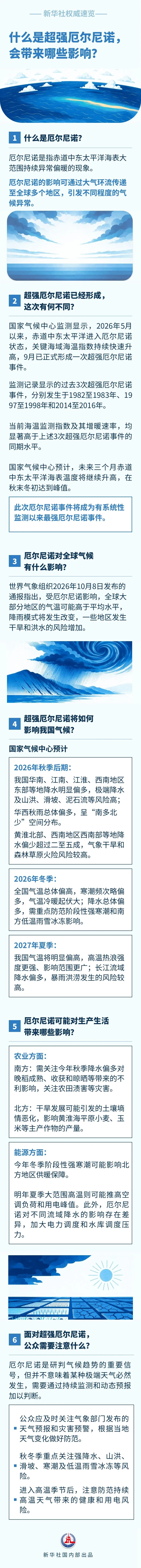 什么是超强厄尔尼诺，会带来哪些影响?