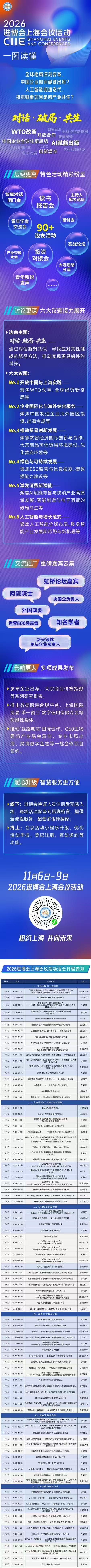 六大议题、多元活动、重磅发布 2026进博会上海会议活动边会日程出炉