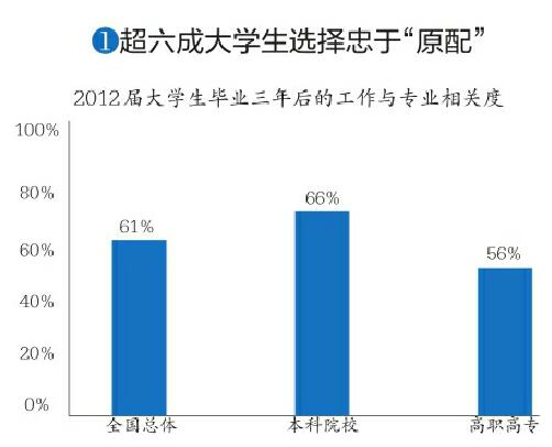 大學生畢業後應該找什麼工作呢答:大學畢業的第一份工作!