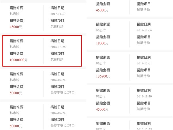 竟如此低调！林志玲捐款记录 “筑巢行动”单笔金额高达5000万