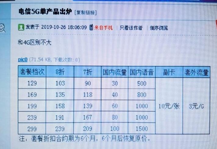5g套餐起步价128元 599元封顶(价格表)