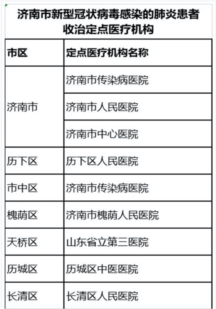 济南市建立16支疾控应急队伍 15家定点医院向社会公布