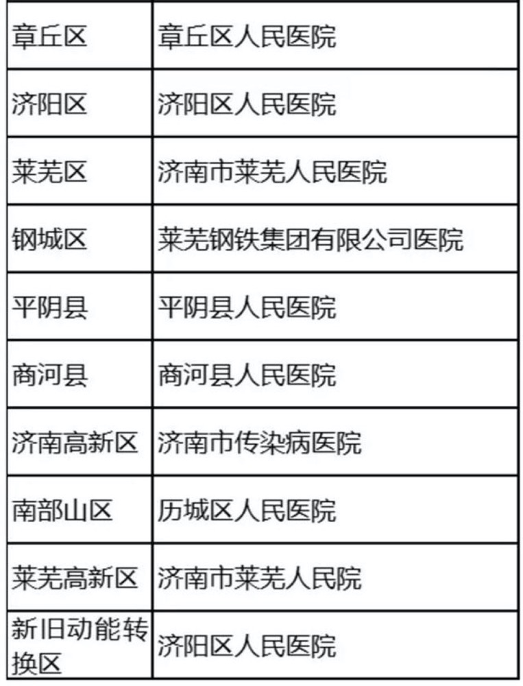 济南市建立16支疾控应急队伍 15家定点医院向社会公布