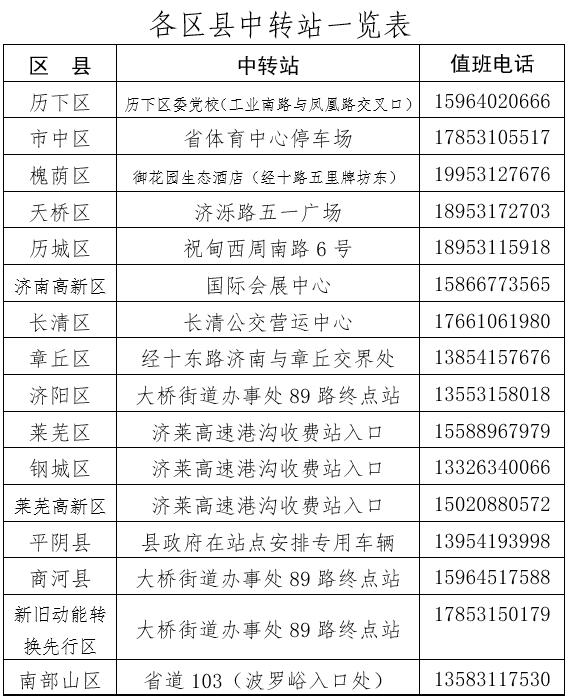 济南市关于对到济旅客实行统一接站服务的通告