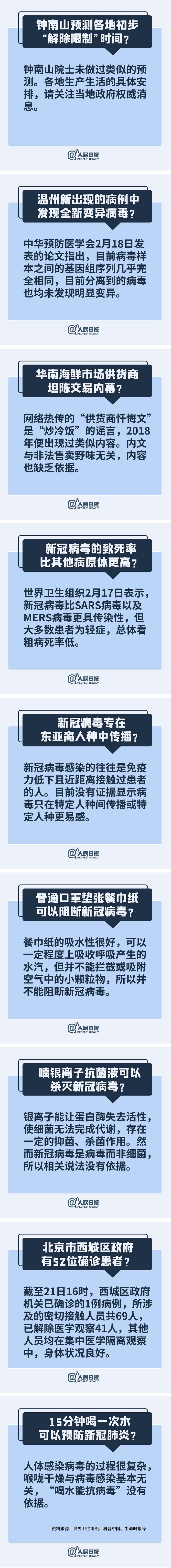 钟南山预测“解禁”时间？温州现变异病毒？谣言！