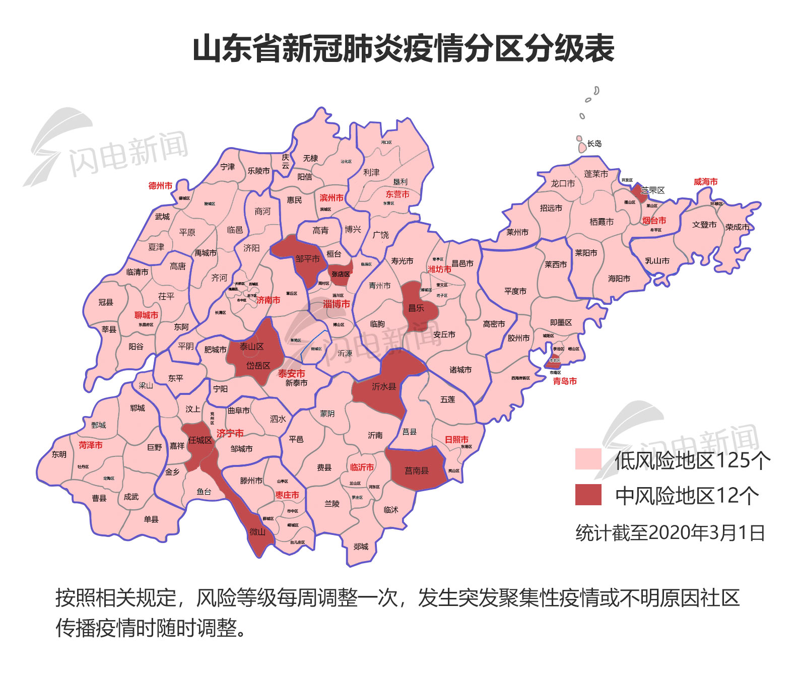 山东新冠肺炎疫情分区分级：125个县（市、区）为低风险地区