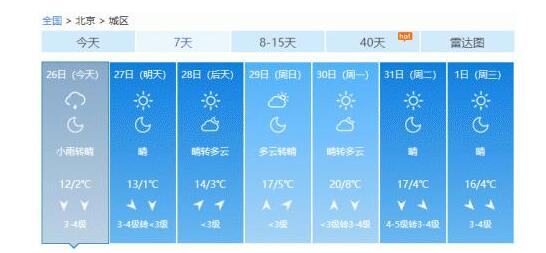 北京大风寒潮双预警 下班路上注意保暖！
