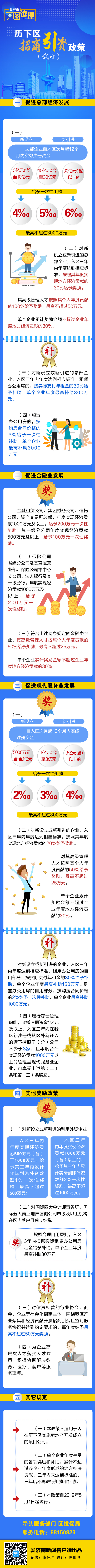 重磅发布！一图带你读懂历下区招商引资政策（试行）