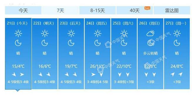 北京大风连刮三天 网友:这股冷空气“豪横”