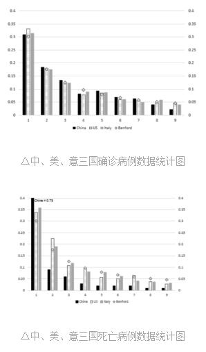 北美觀察丨科學勝於雄辯英美學者推翻中國謊報疫情數據陰謀論