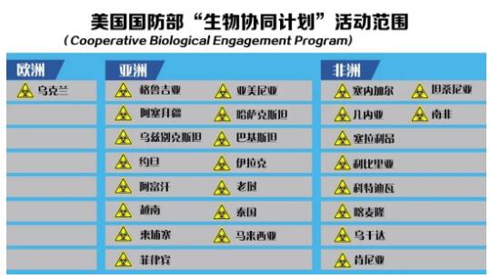 环球深观察丨广设生物实验室 阻挡《禁止生物武器公约》谈判 美国到底