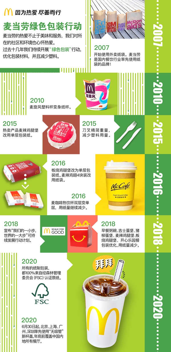 【不管了】麦当劳中国将停用塑料吸管 无吸管新型杯盖成下一个网红爆款