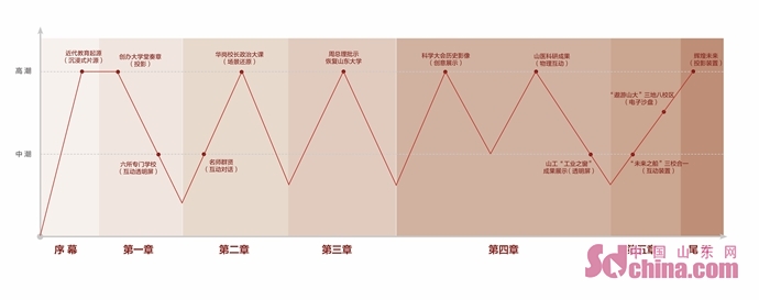 新之航全国首推展馆情绪动线设计标准