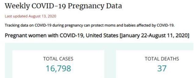 美国近1.7万名孕妇感染新冠是怎么回事?什么情况?终于真相了,原来是这样!