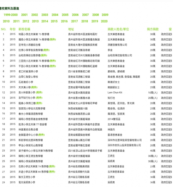 新闻，时政，娱乐，体育，社会，女性，养生