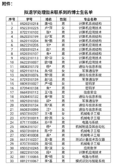 西电拟对33名失联博士作退学处理