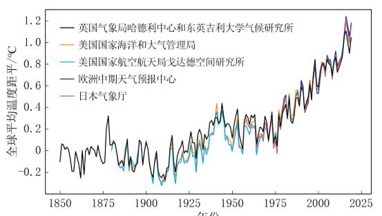 新闻，时政，娱乐，体育，社会，女性，养生