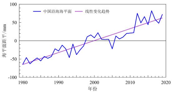 新闻，时政，娱乐，体育，社会，女性，养生